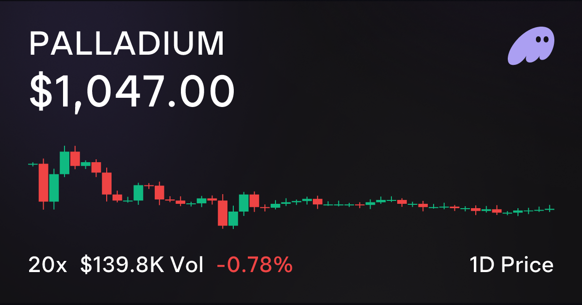 PALLADIUM Perpetuals | Phantom