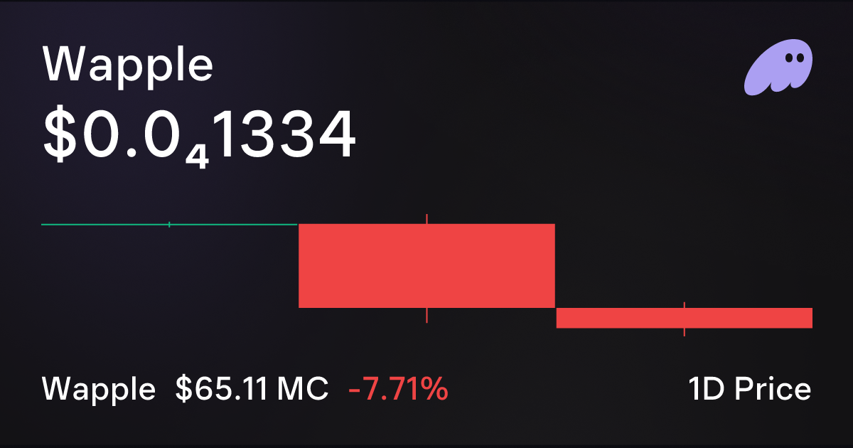 WAPPLE