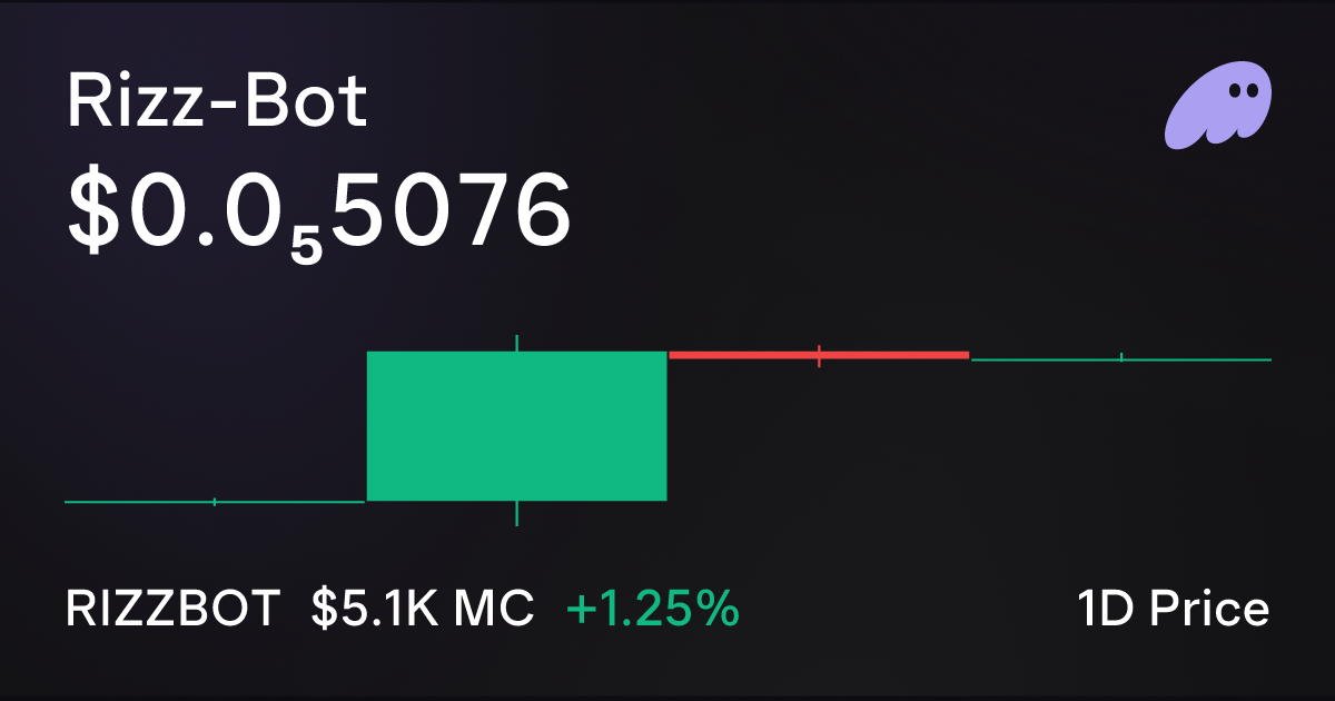 RIZZBOT